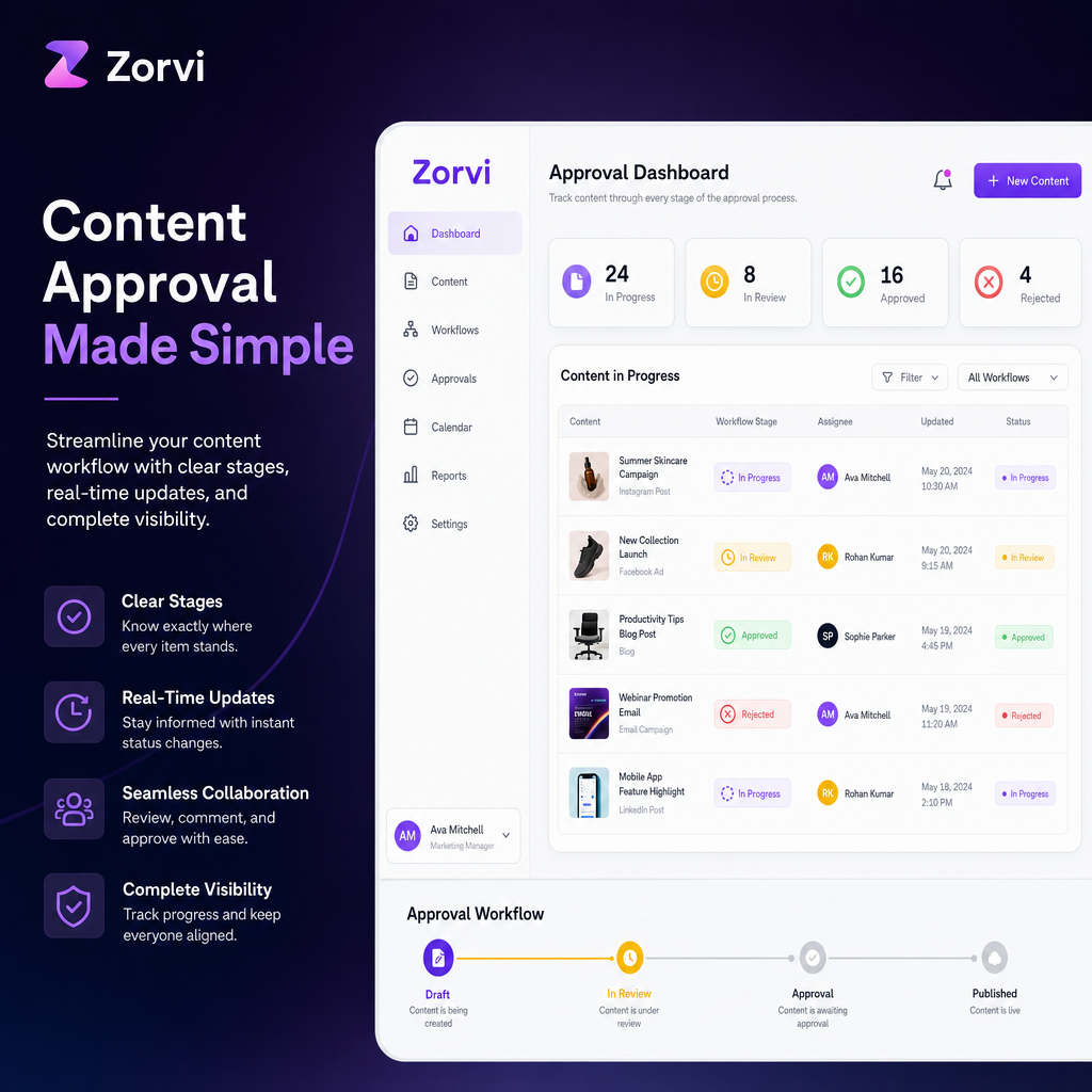 A digital dashboard displaying content stages in an approval workflow, with color-coded statuses indicating progress. The interface is sleek and modern, reflecting Zorvi's brand colors. Studio softbox lighting emphasizes clarity and professionalism.